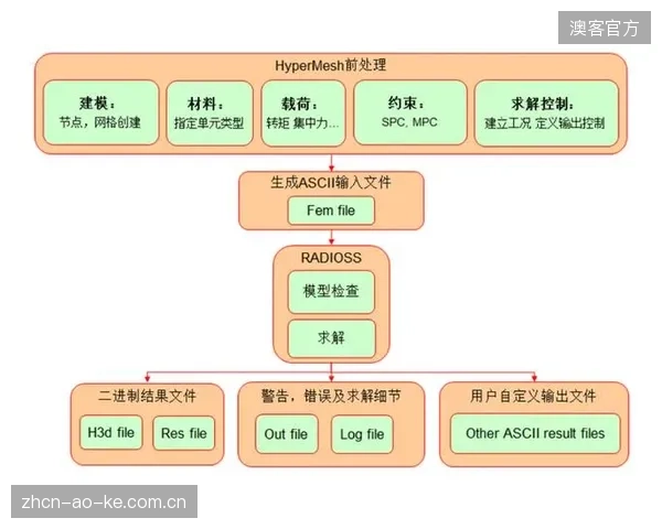 预测：到2027年，基于个人拉弓数据的“数字孪生”有限元分析模型，将开启大众市场的复合弓滑轮组个人化定制服务